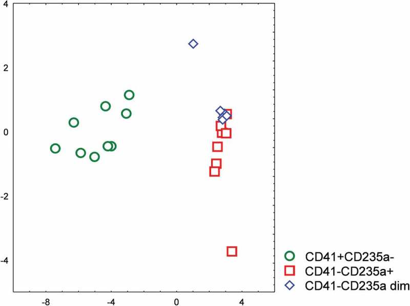 Figure 10.