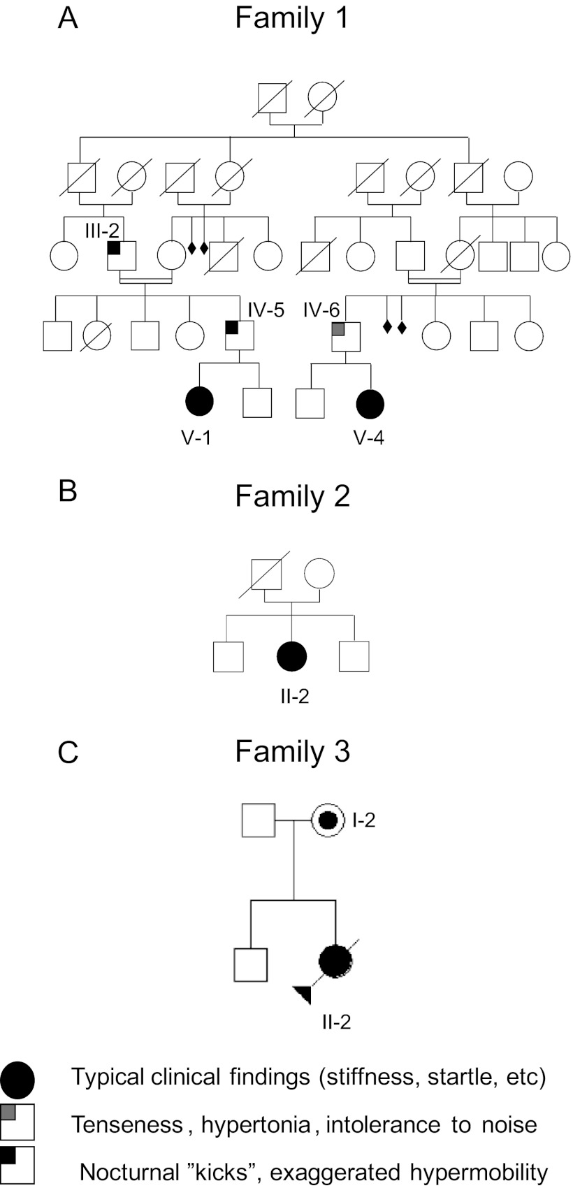 FIGURE 1.