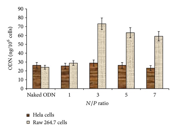 Figure 11