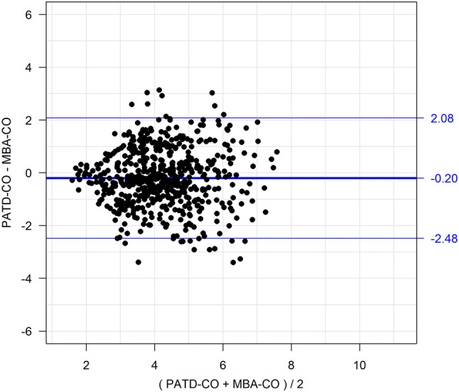 Fig. 2