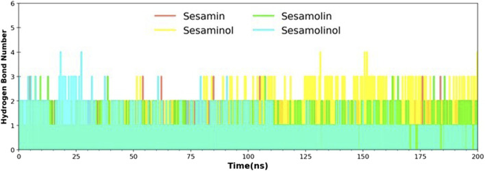 FIGURE 6