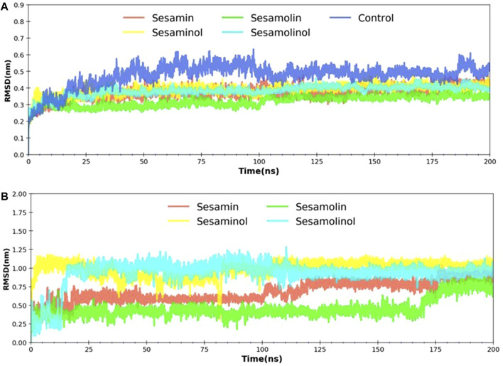 FIGURE 4