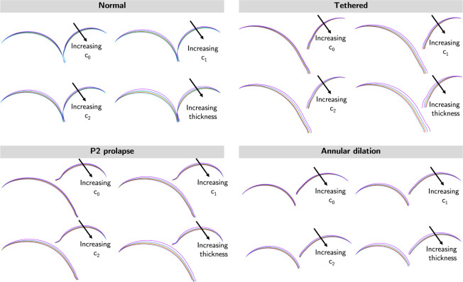 Figure 12: