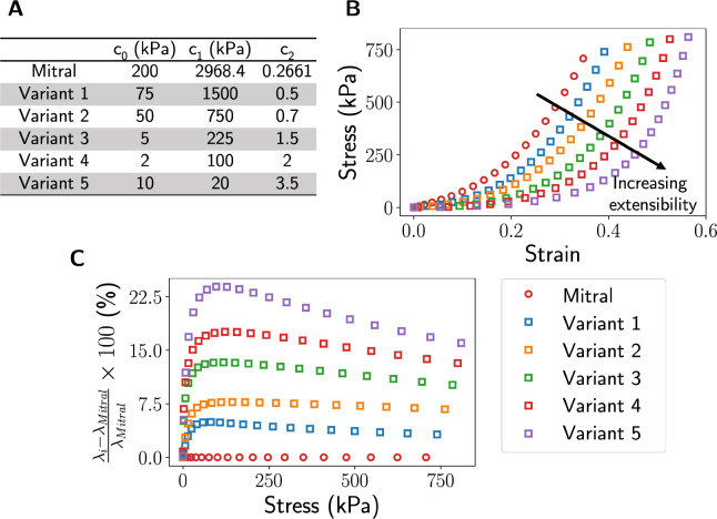 Figure 5: