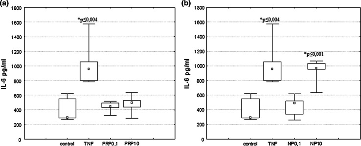 Fig. 7