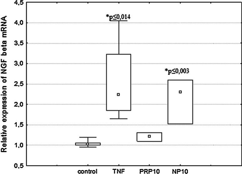 Fig. 6