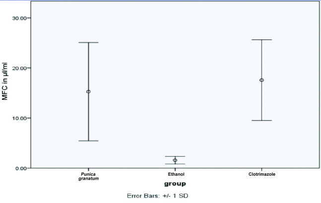 [Table/Fig-3]