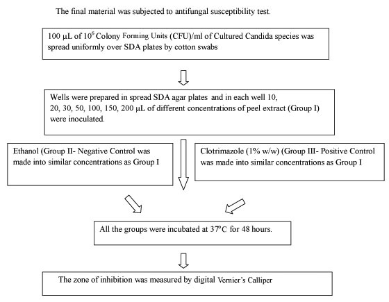 [Table/Fig-1]