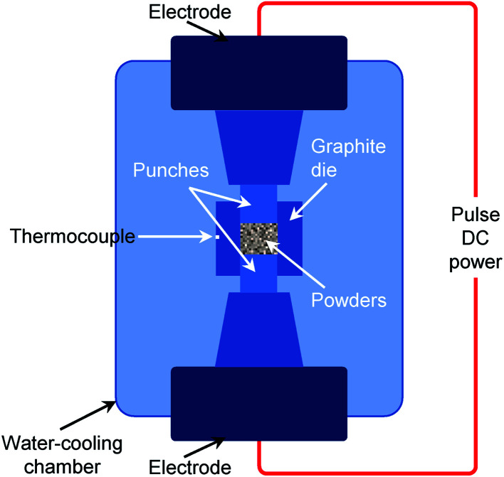 Fig. 1