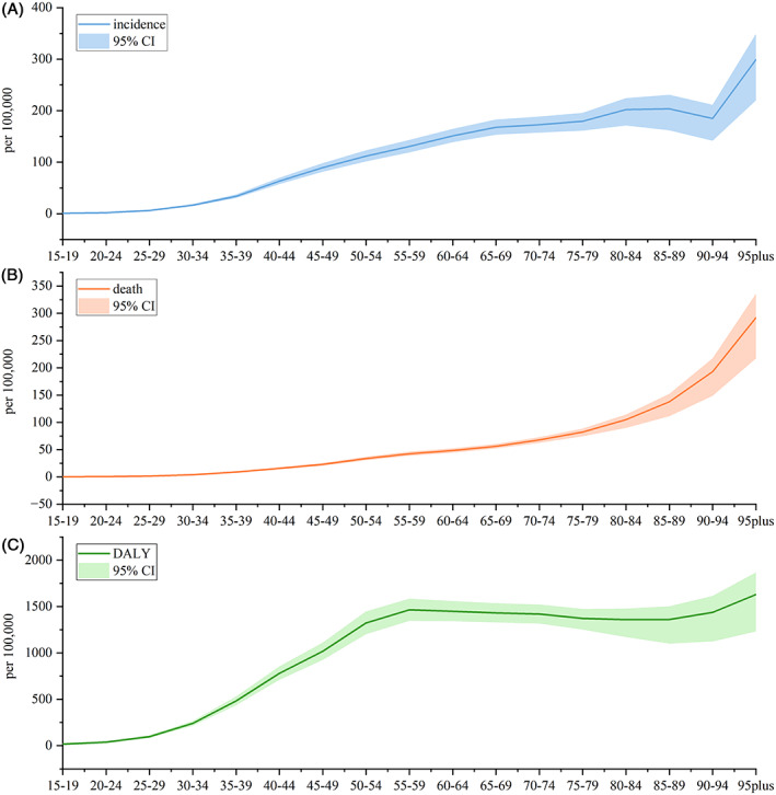 FIGURE 2