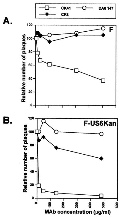 FIG. 8