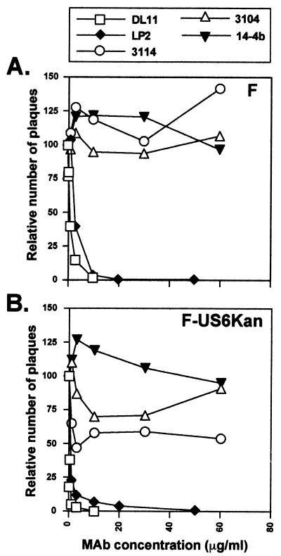 FIG. 6