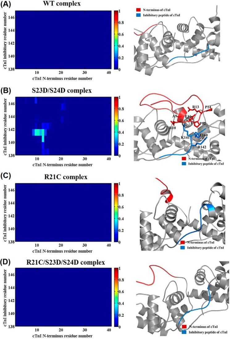 FIGURE 9.