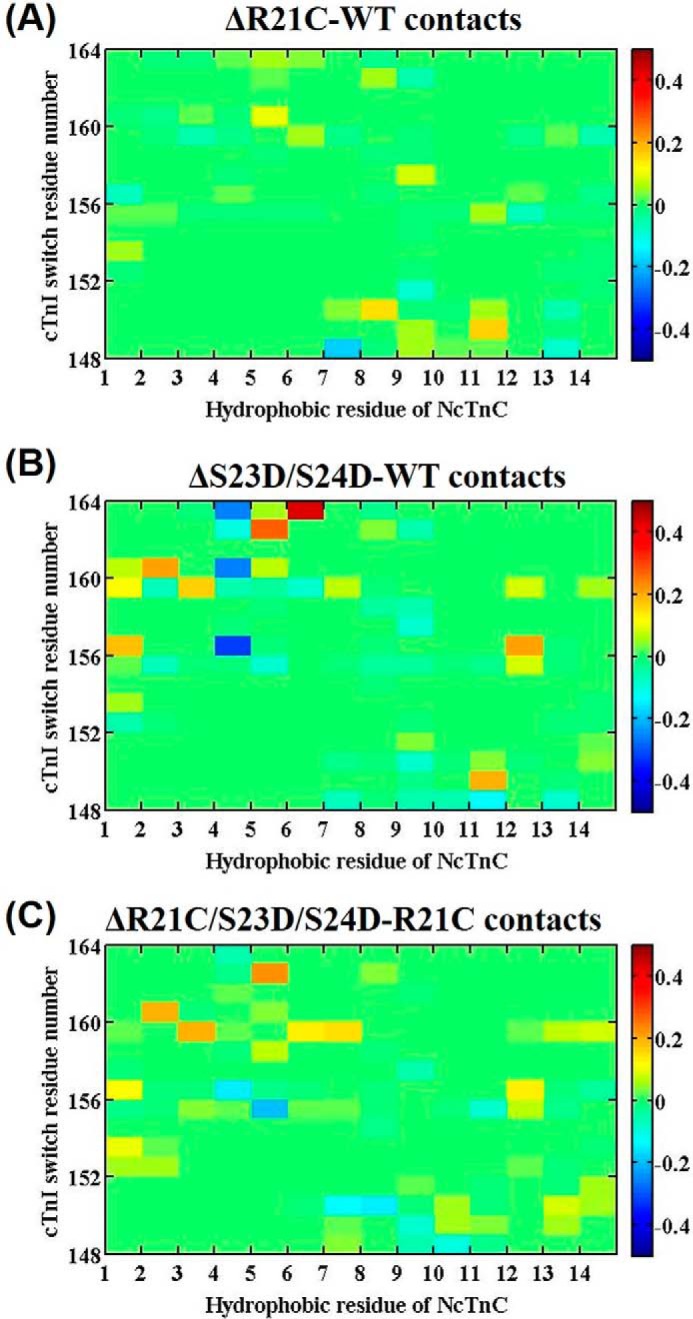 FIGURE 10.