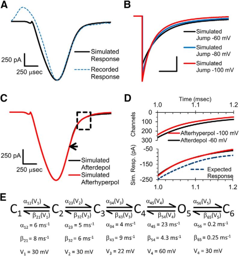 Figure 6.