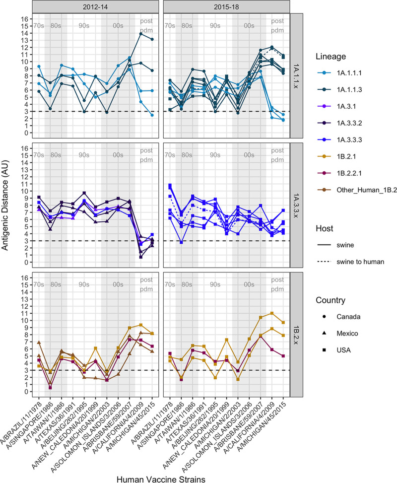 FIG 3