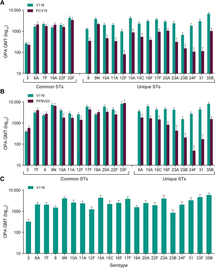 A Phase 3 Clinical Study to Evaluate the Safety, Tolerability, and ...