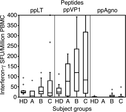 FIG. 4.