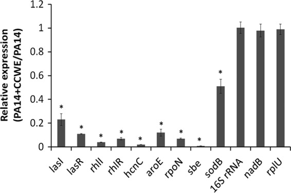 Fig 4