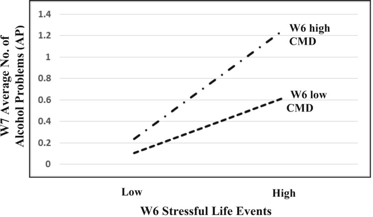 Figure 2.