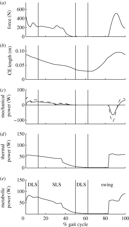 Figure 3.