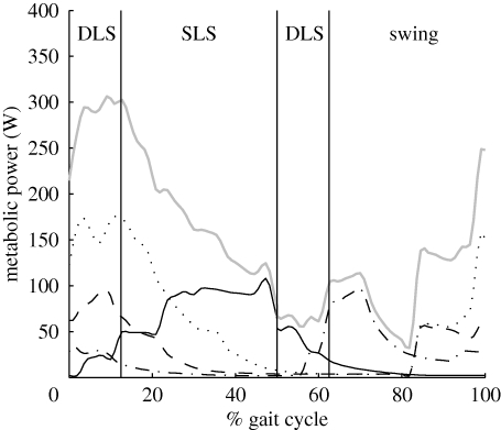 Figure 6.