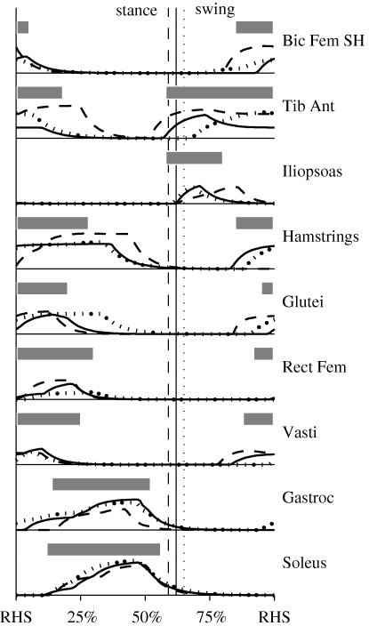 Figure 2.