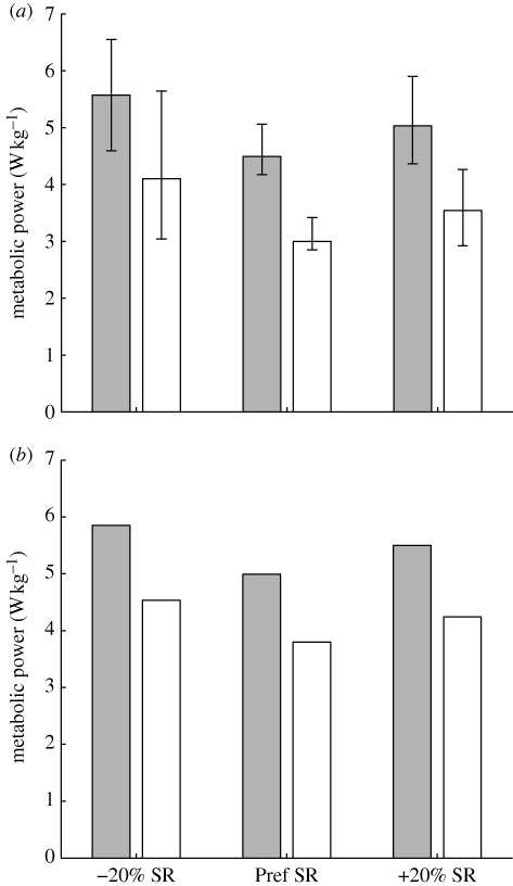 Figure 4.