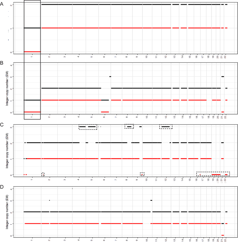 Figure 5.