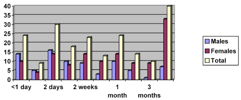 Figure 1c