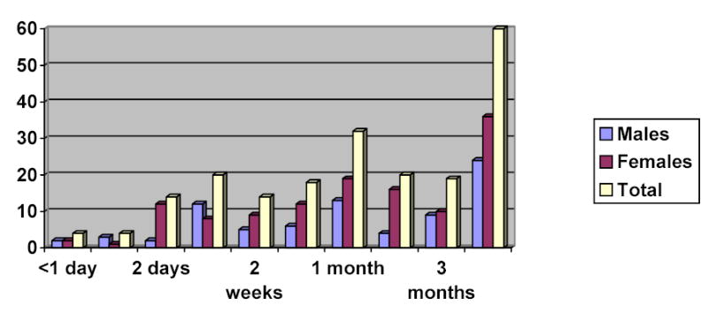 Figure 1a