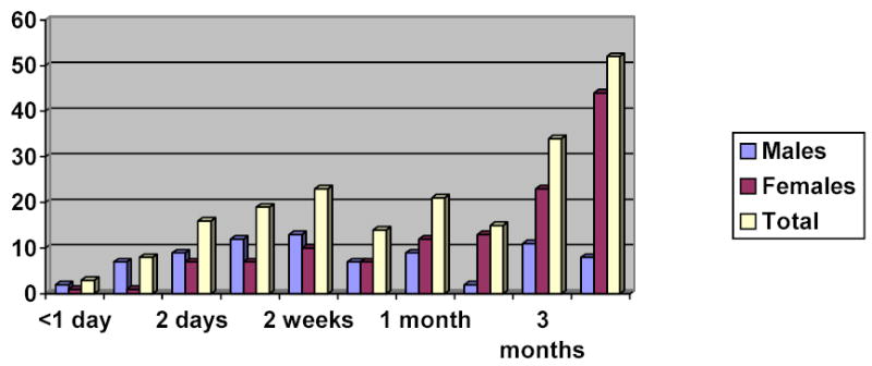 Figure 1d