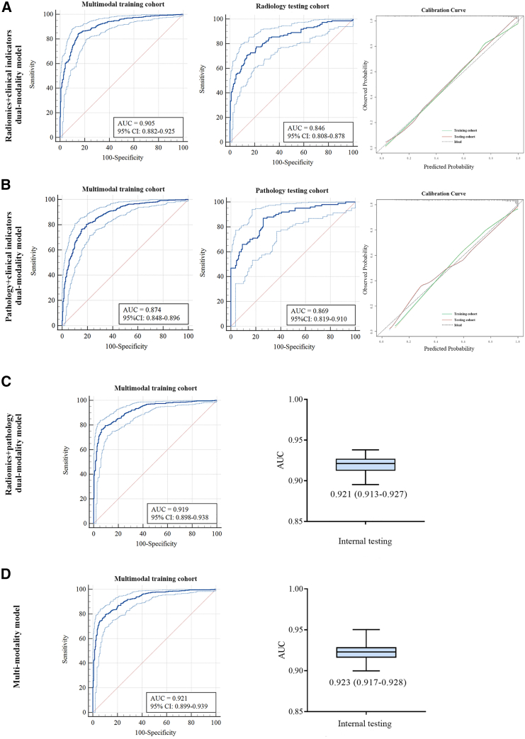 Figure 4