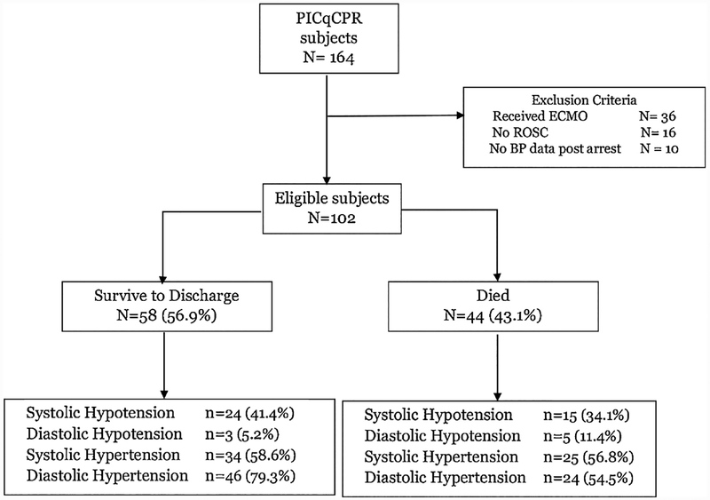 Figure 1: