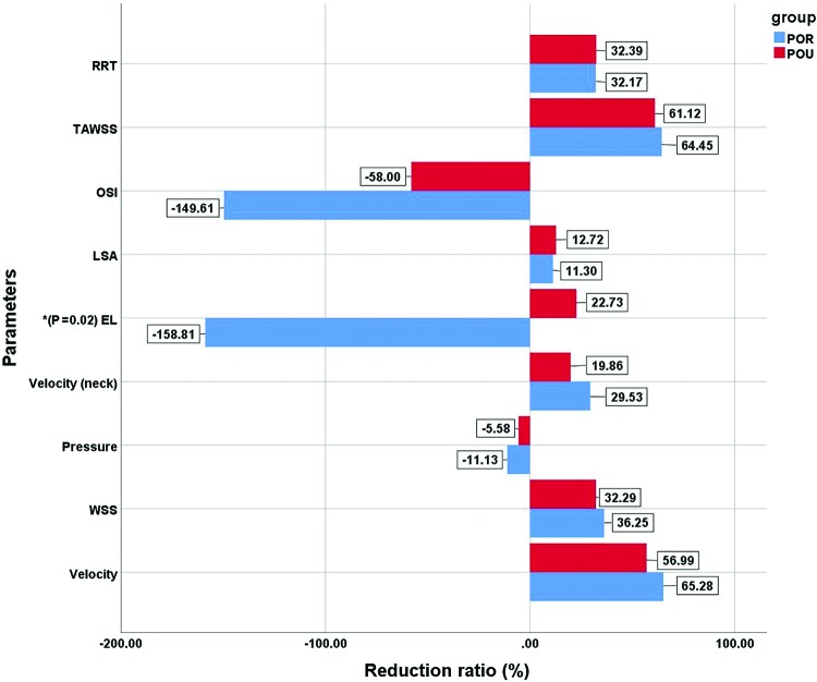 Fig 3.