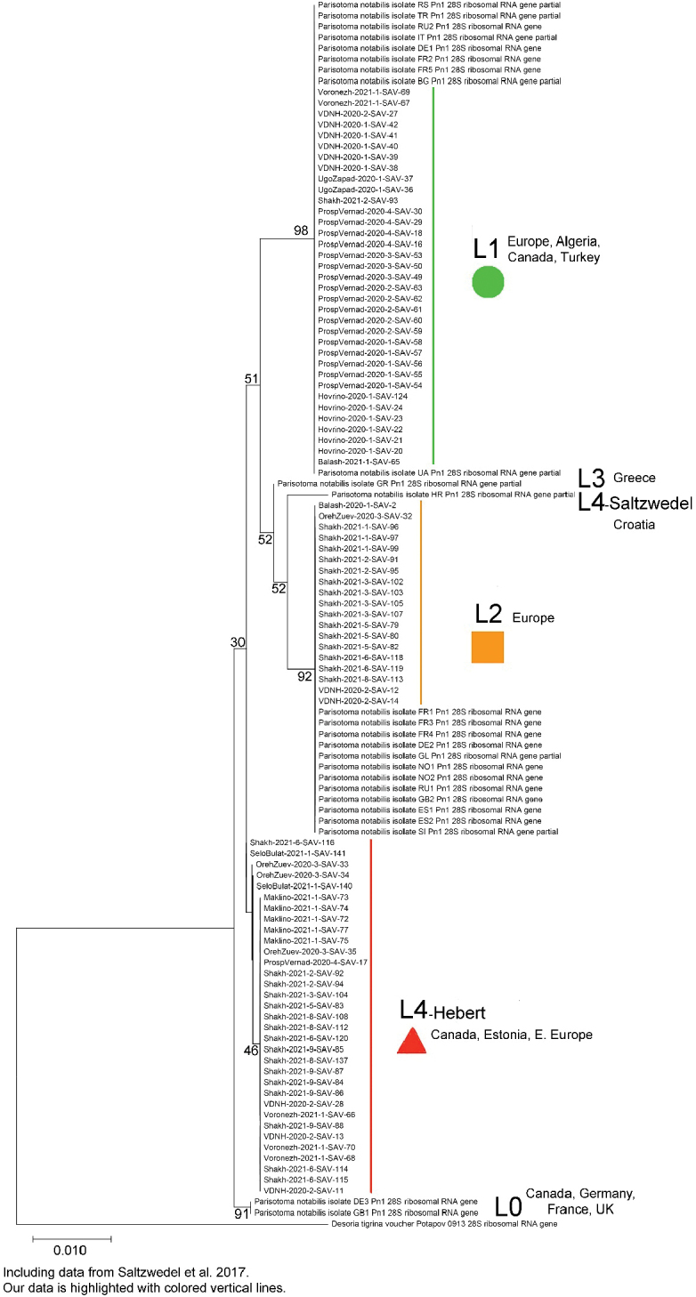 Figure 1.