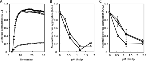 FIGURE 7.