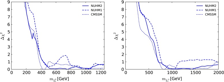 Fig. 11