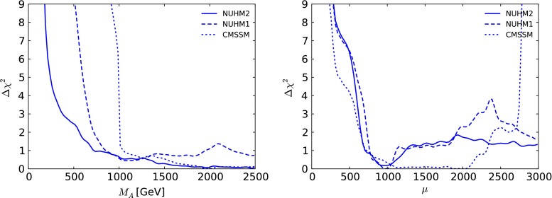 Fig. 10