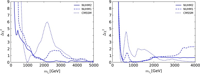 Fig. 9