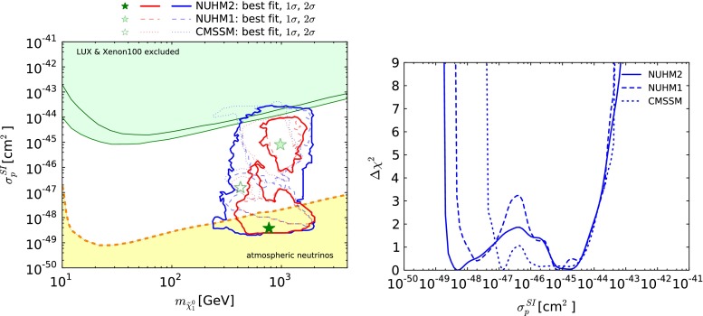 Fig. 13