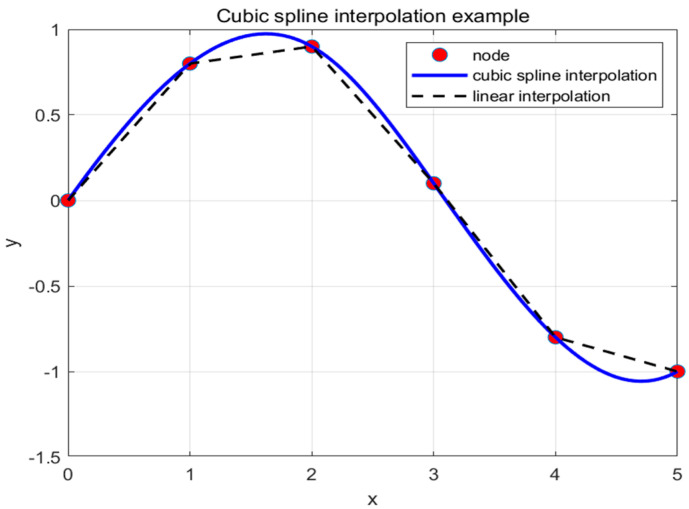 Figure 12