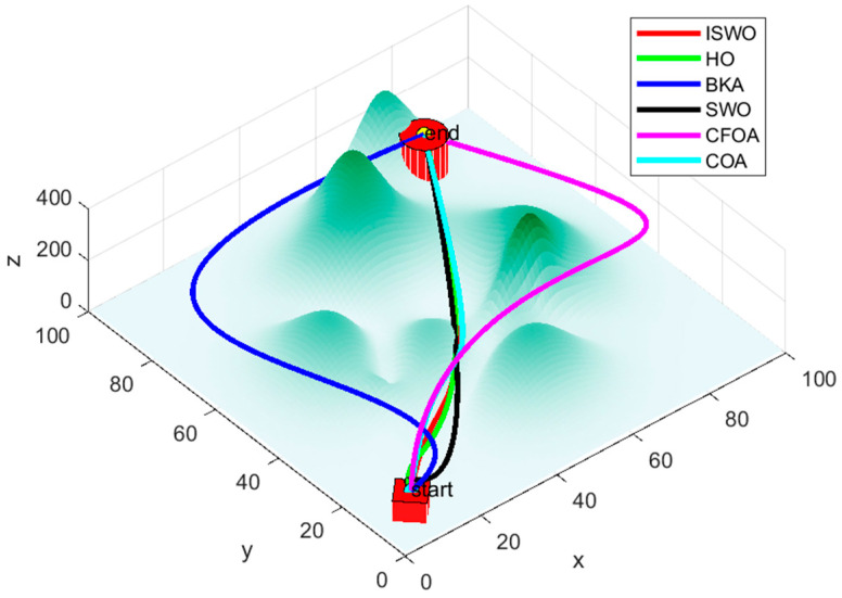 Figure 14