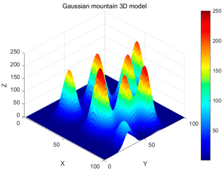 Figure 11