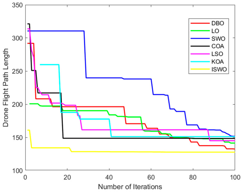 Figure 18