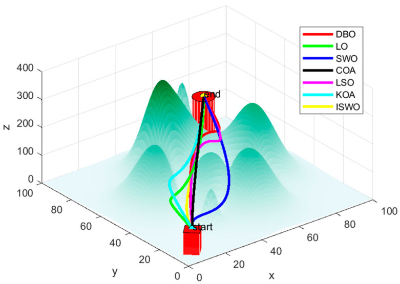 Figure 17