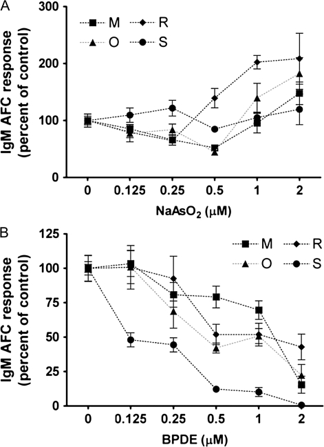 FIG. 9.