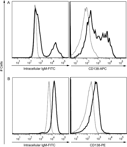 FIG. 7.