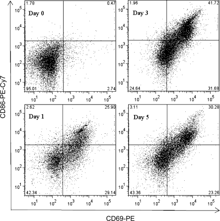 FIG. 5.