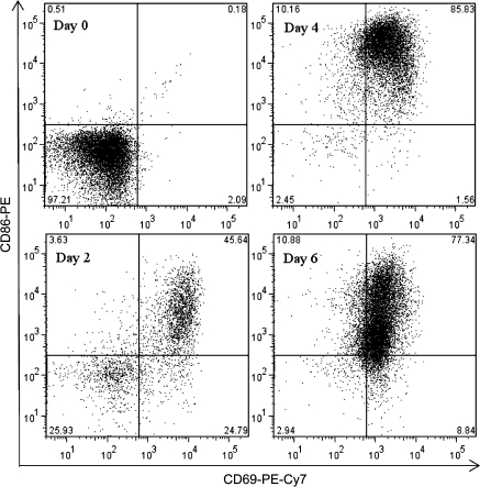 FIG. 6.